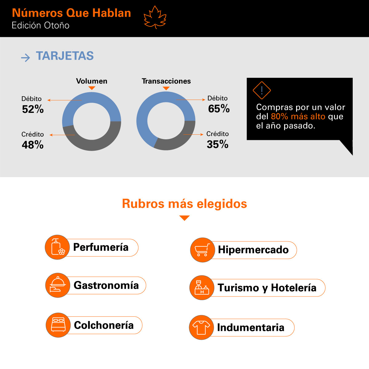 Números Que Hablan: Otoño 2023